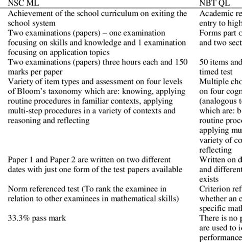 Download Quantitative Literacy Test Papers 