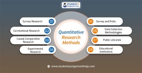 Read Online Quantitative Research Creating Neighbourhood Groupings 
