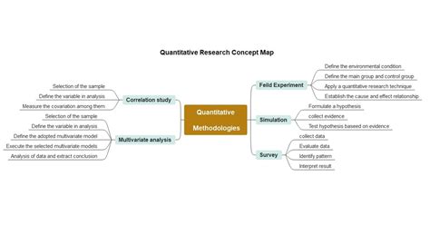 Download Quantitative Research Creating Neighbourhood Groupings 