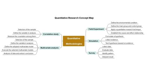 Read Online Quantitative Research Creating Neighbourhood Groupings 