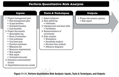 Read Online Quantitative Risk Analysis Pmbok 