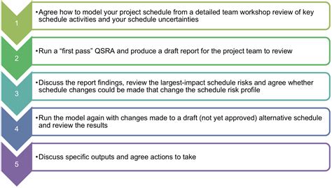 Read Quantitative Schedule Risk Assessment Qsra Supporting 