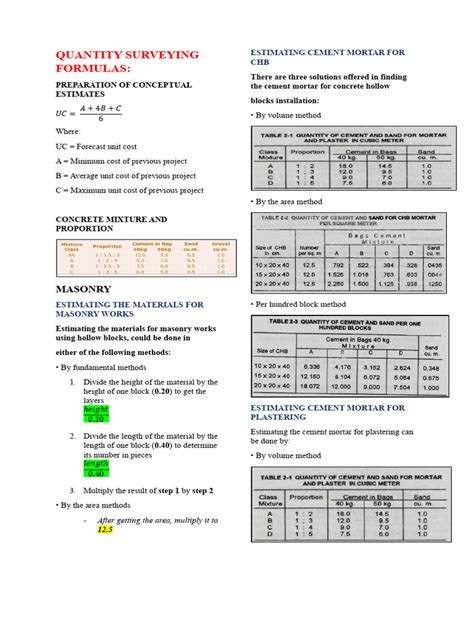 Quantity Surveying Formulas Pdf