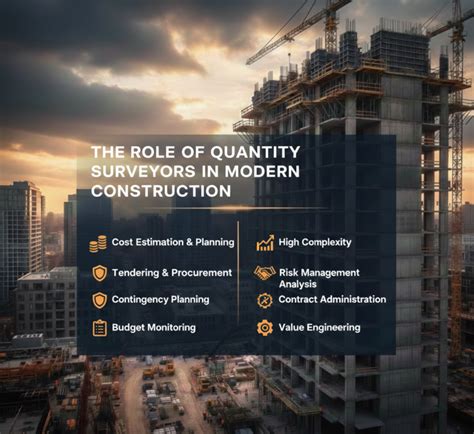 Quantity Surveyors Perception Of Construction