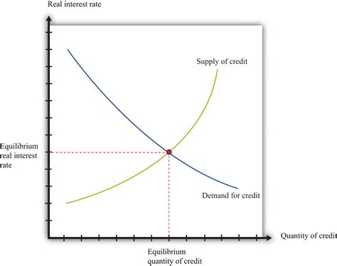 Quantity Theory Of Money