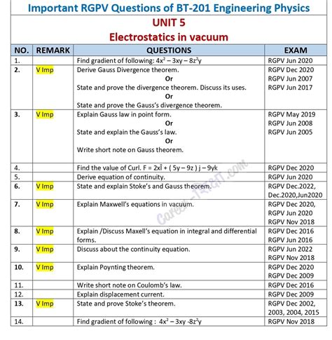 Download Quantity Surving And Costing Notes For Rgpv 