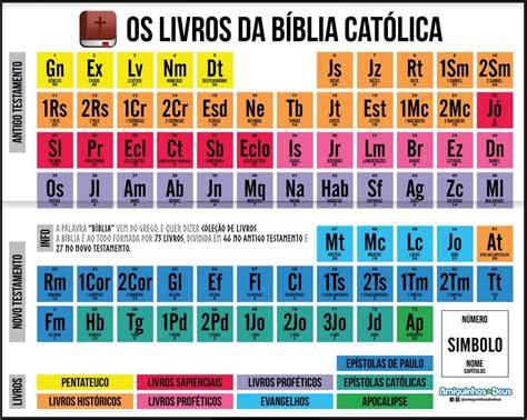 Quantos Capitulos Tem A Bíblia