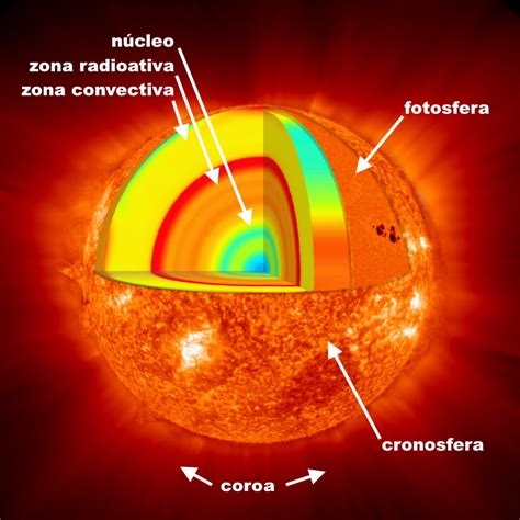 quantos graus tem o sol