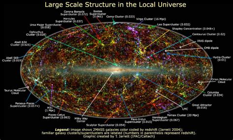 Quantos Universo Existem