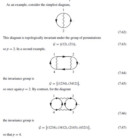 quantum field theory - About Feynman rules and symmetry factor ...