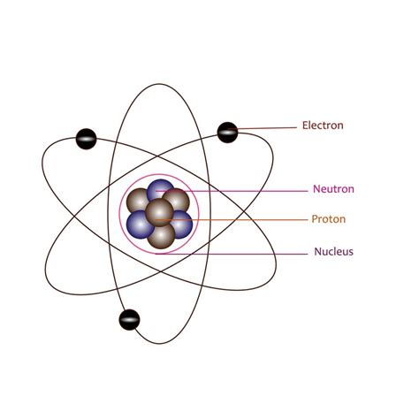 Quantum Model Of Atom
