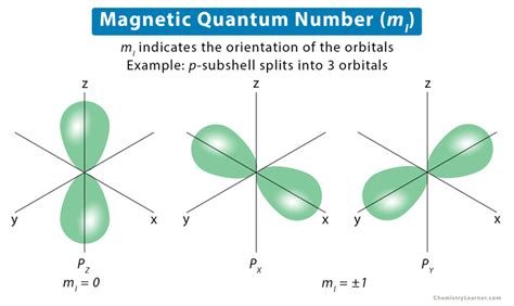 Quantum Numbers Magnetic Quantum Number Pearson Quantum Numbers Worksheet Chemistry - Quantum Numbers Worksheet Chemistry