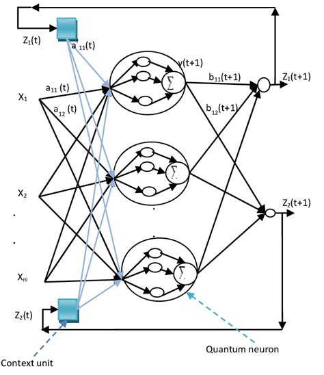 Quantum Recurrent Neural Network Matlab