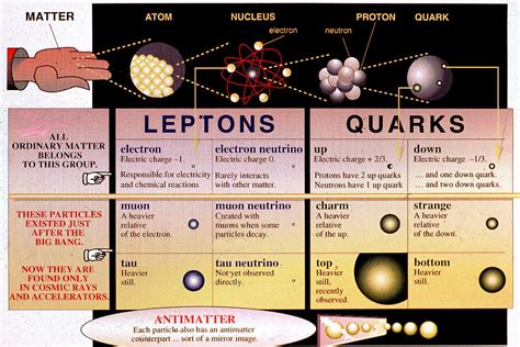 quantum to quarks hsc physics