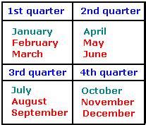 quarterly definition