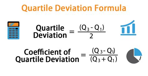 Quartile Deviation Formula