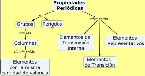 Que Elementos Puedes Ver Sobre La Confirmación De Una Civilización