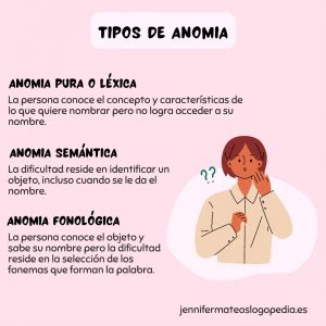 Que Es Anomia