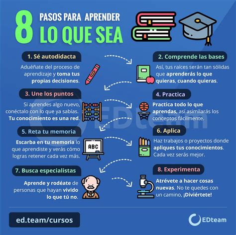 Que Es Aprender
