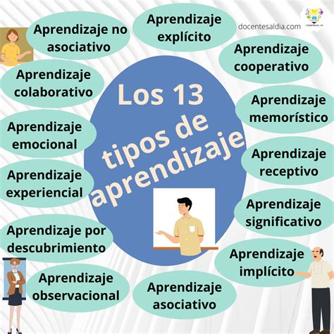 Que Es Aprendizaje