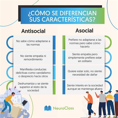 Que Es Asocial