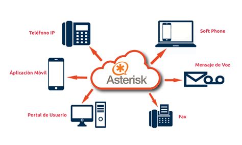 Que Es Asterisk