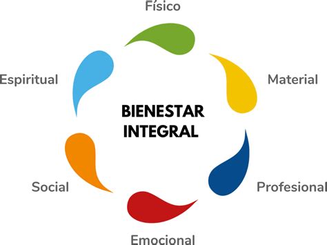 Que Es Bienestar Integral