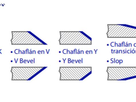 Que Es Chaflan