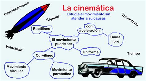 Que Es Cinematica