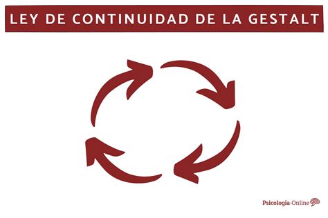Que Es Continuidad