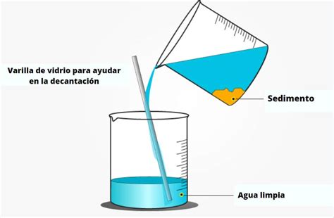 Que Es Decantación Ejemplos