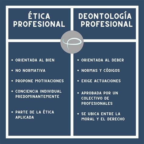 Que Es Deontologia