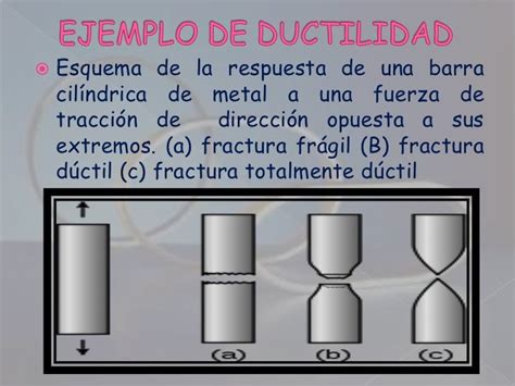 Que Es Ductilidad