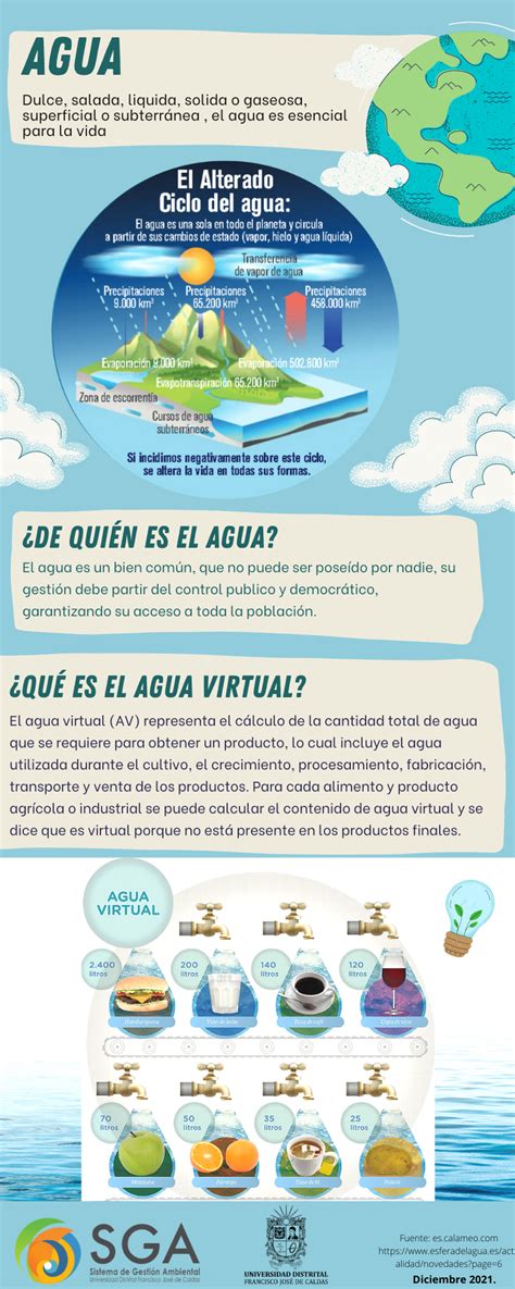 Que Es El Agua Virtual