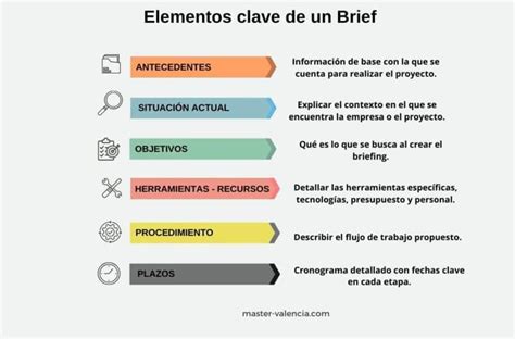 Que Es El Brief De Investigacion