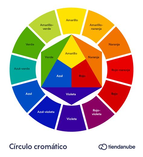 Que Es El Circulo Cromatico