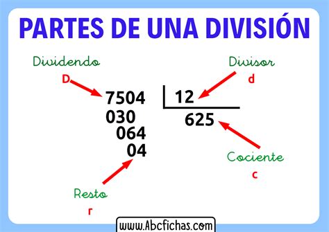 Que Es El Cociente
