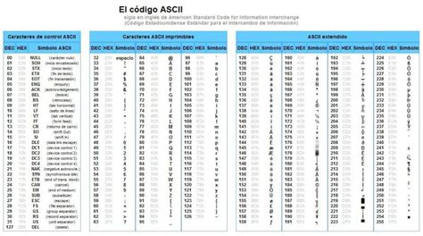 Que Es El Codigo Ascii
