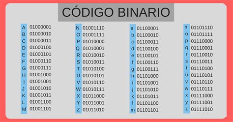 Que Es El Codigo Binario