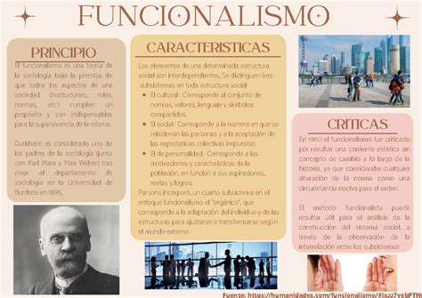 Que Es El Funcionalismo