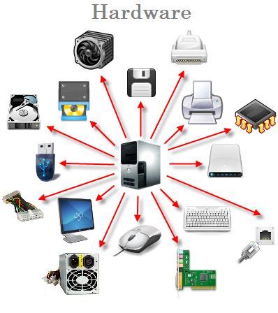 Que Es El Hardware