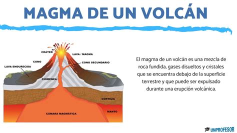 Que Es El Magma