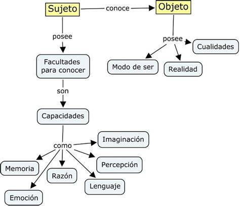 Que Es El Objeto De Estudio