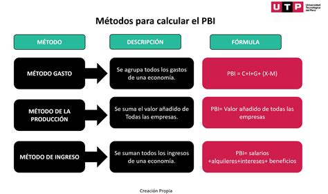 Que Es El Pbi