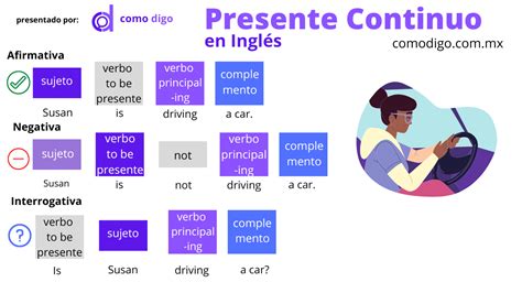 Que Es El Presente Progresivo