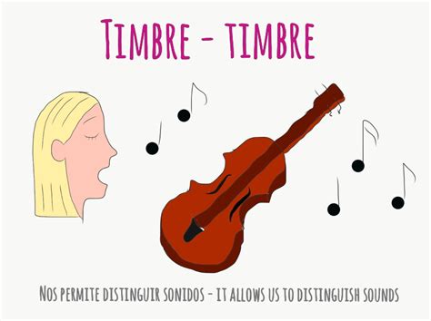 Que Es El Timbre