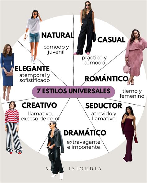 Que Es Estilo