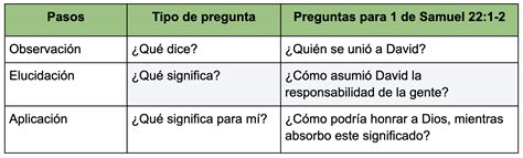 Que Es Exegesis