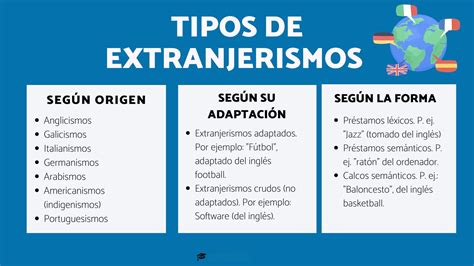 Que Es Extranjerismo