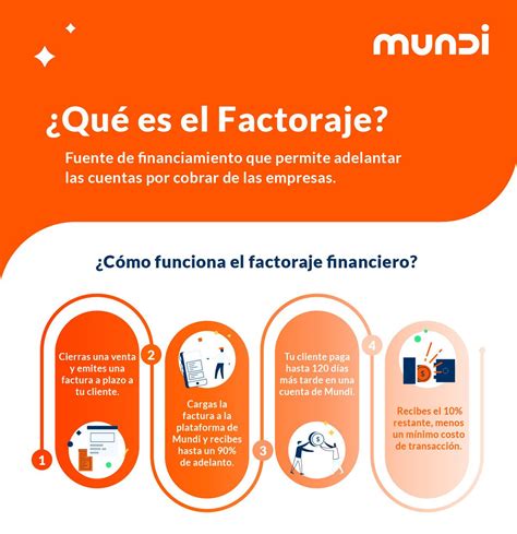 Que Es Factoraje